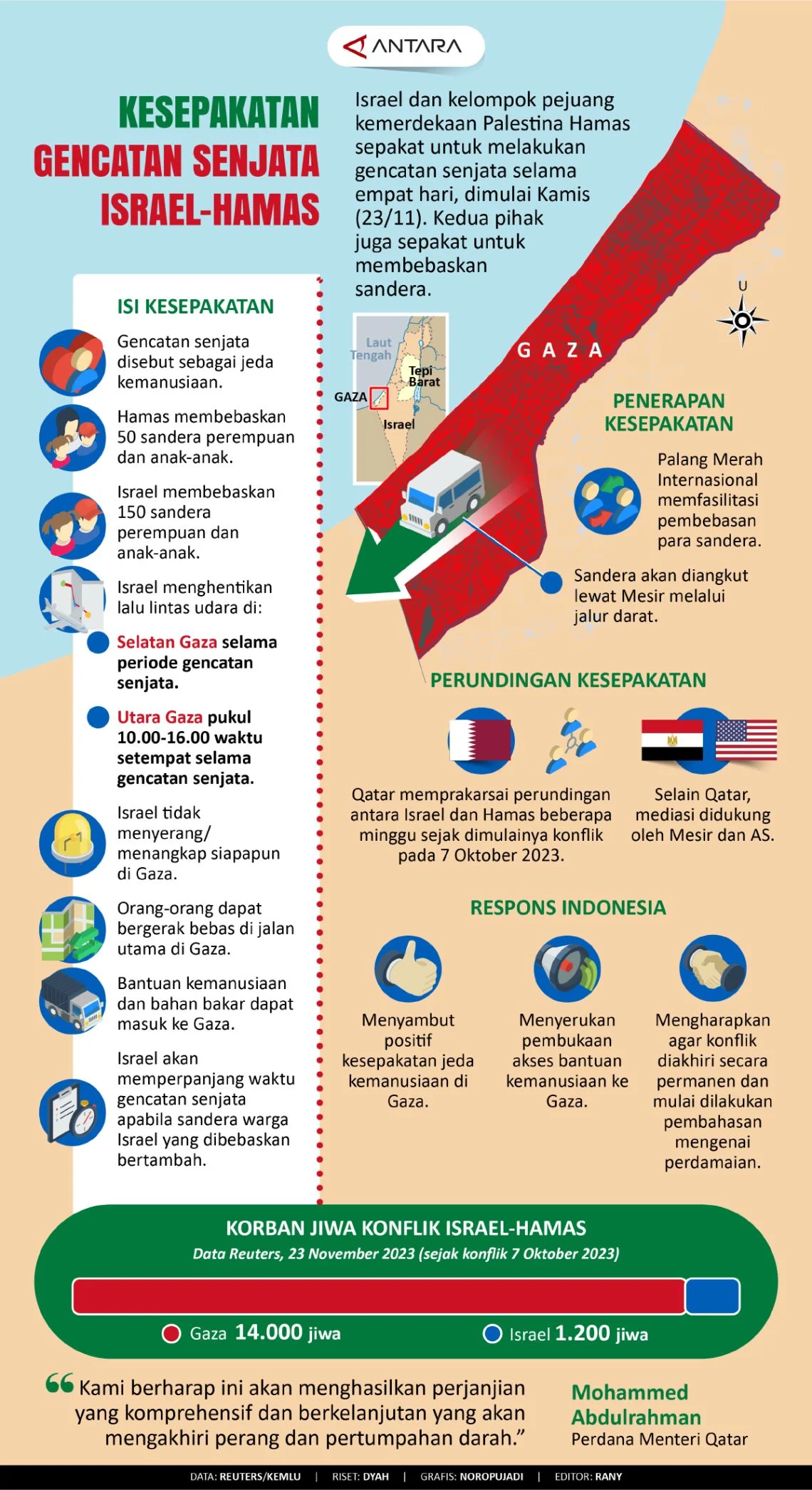 Mengapa Israel Tidak Senang dengan Kesepakatan Perlucutan Senjata Hamas?