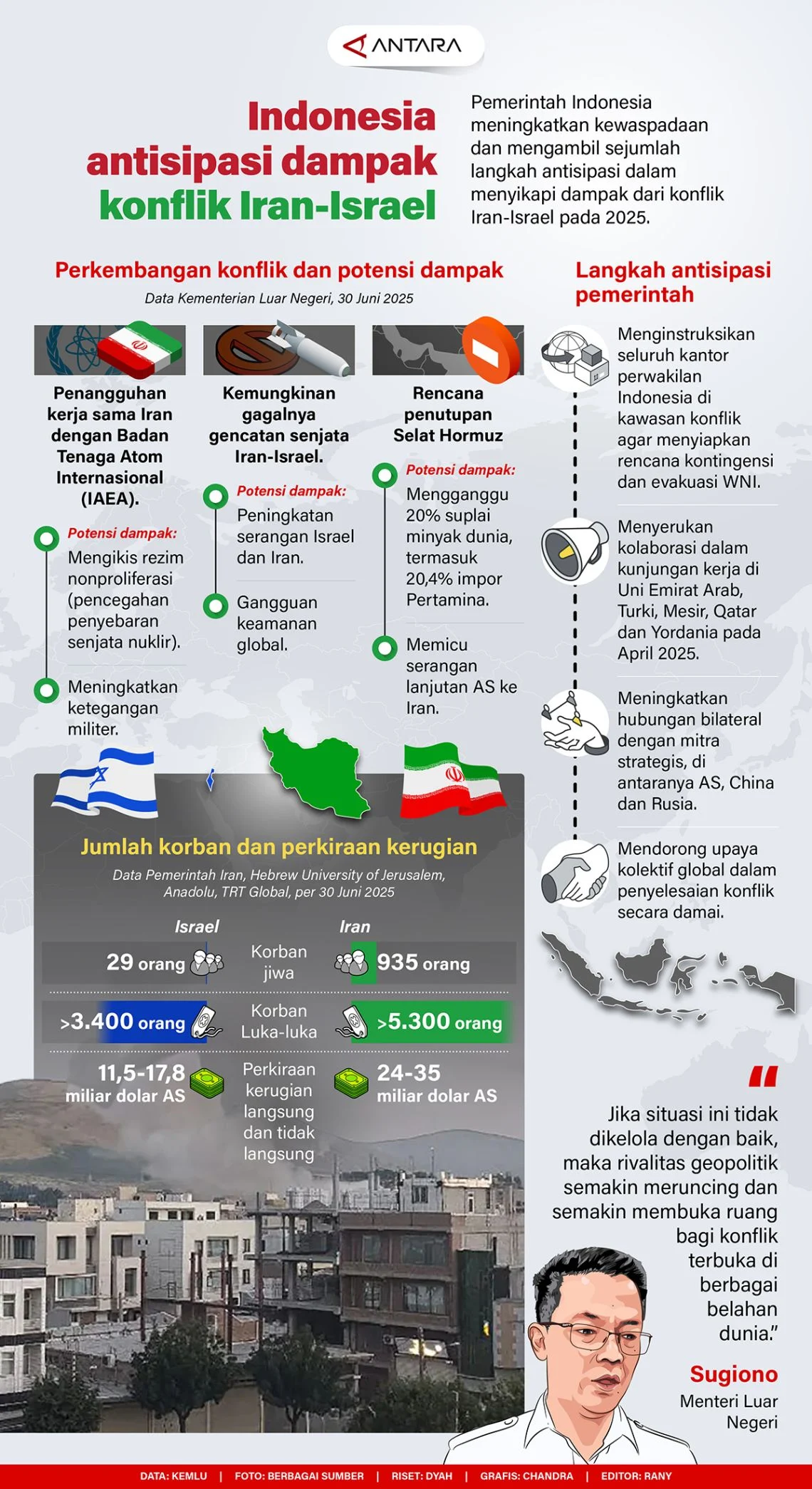 Pakar: AS Sudah Merasakan Dampak Langsung Kekalahan dalam Konflik dengan Iran