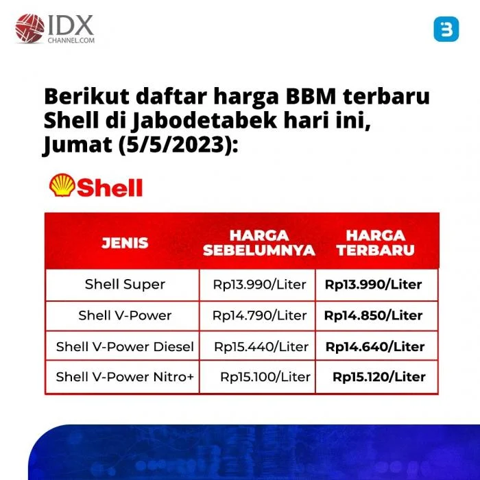 Pertamax-BP 92 Turun, Diesel Shell dan BP-AKR Melonjak, Berikut Daftar Harga Lengkapnya