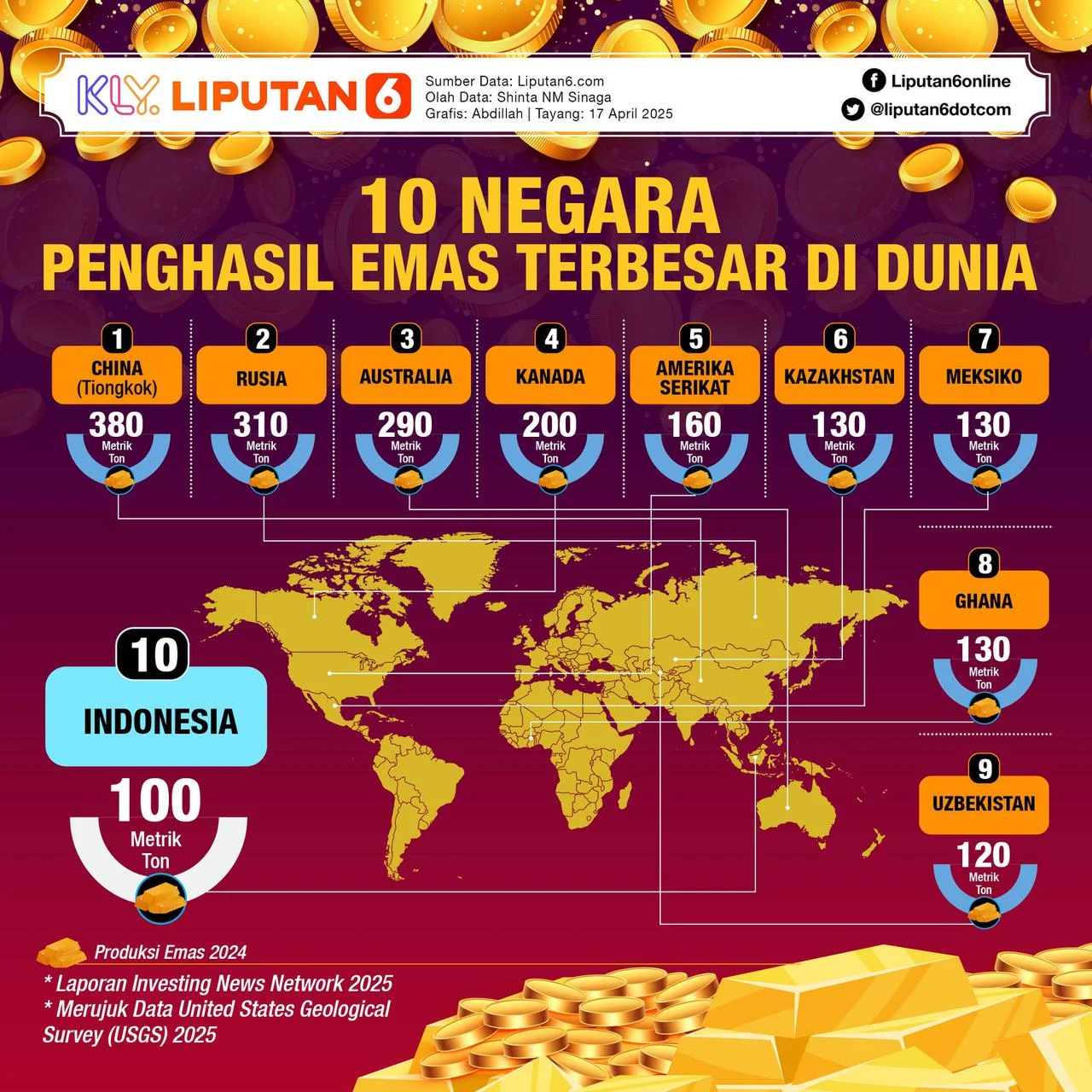 Prediksi Harga Emas Pekan Depan: Peluang Jual atau Beli?