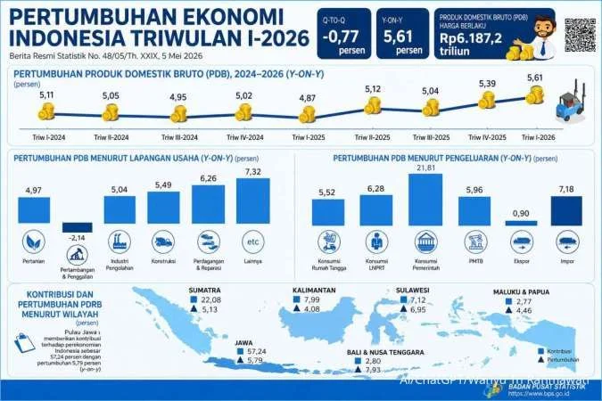 Purbaya Proyeksikan Pertumbuhan Ekonomi Indonesia Capai 5,6–6 Persen pada 2026