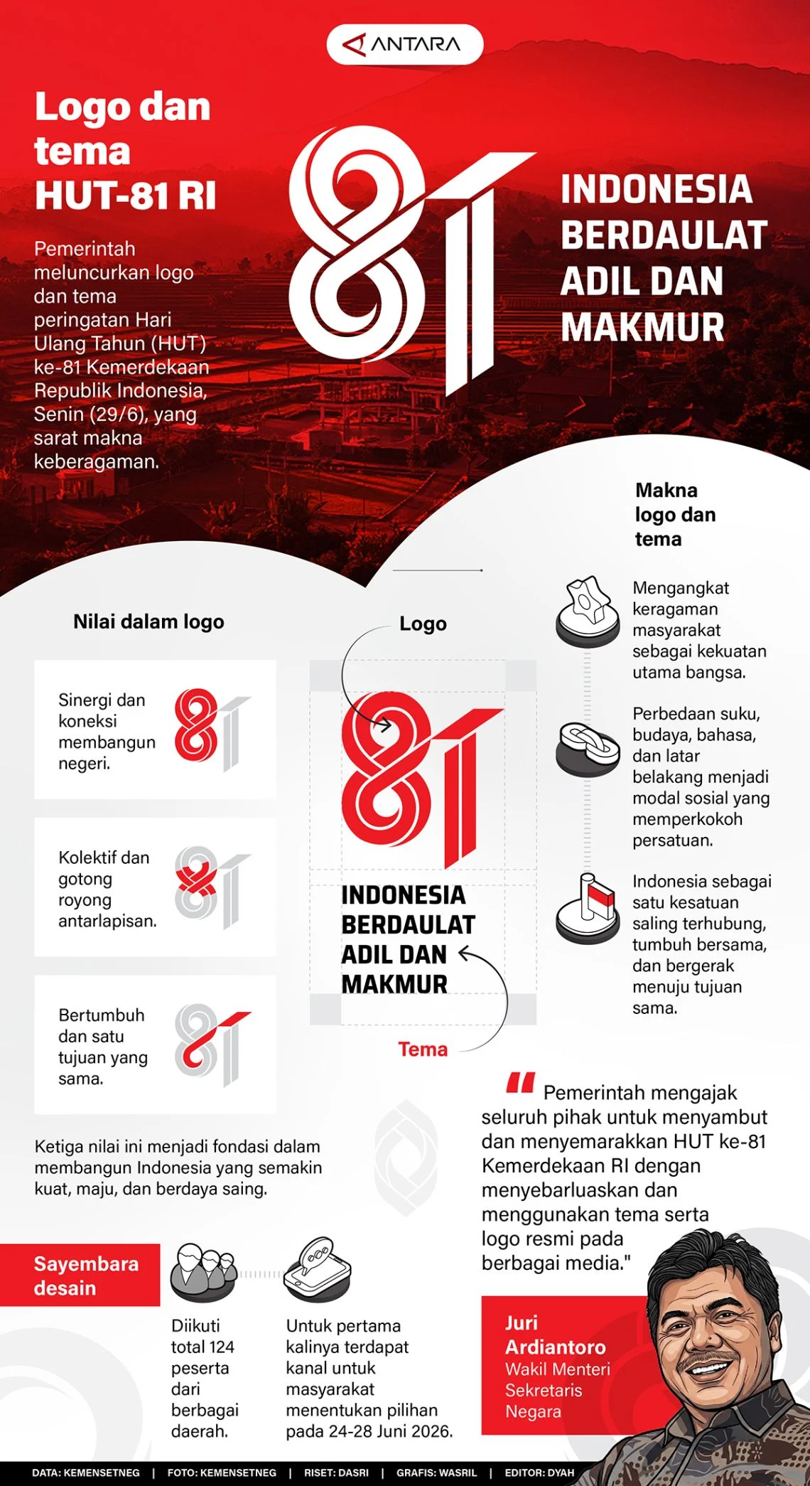 Semarak HUT ke-81 RI, Rampai Nusantara Dorong Kebersamaan dan Kepedulian untuk Bangsa