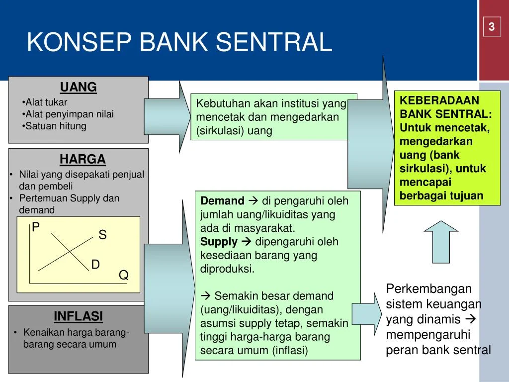 Sumitronomics: Konsep Baru dan Implikasinya pada Kebijakan Bank Sentral Indonesia
